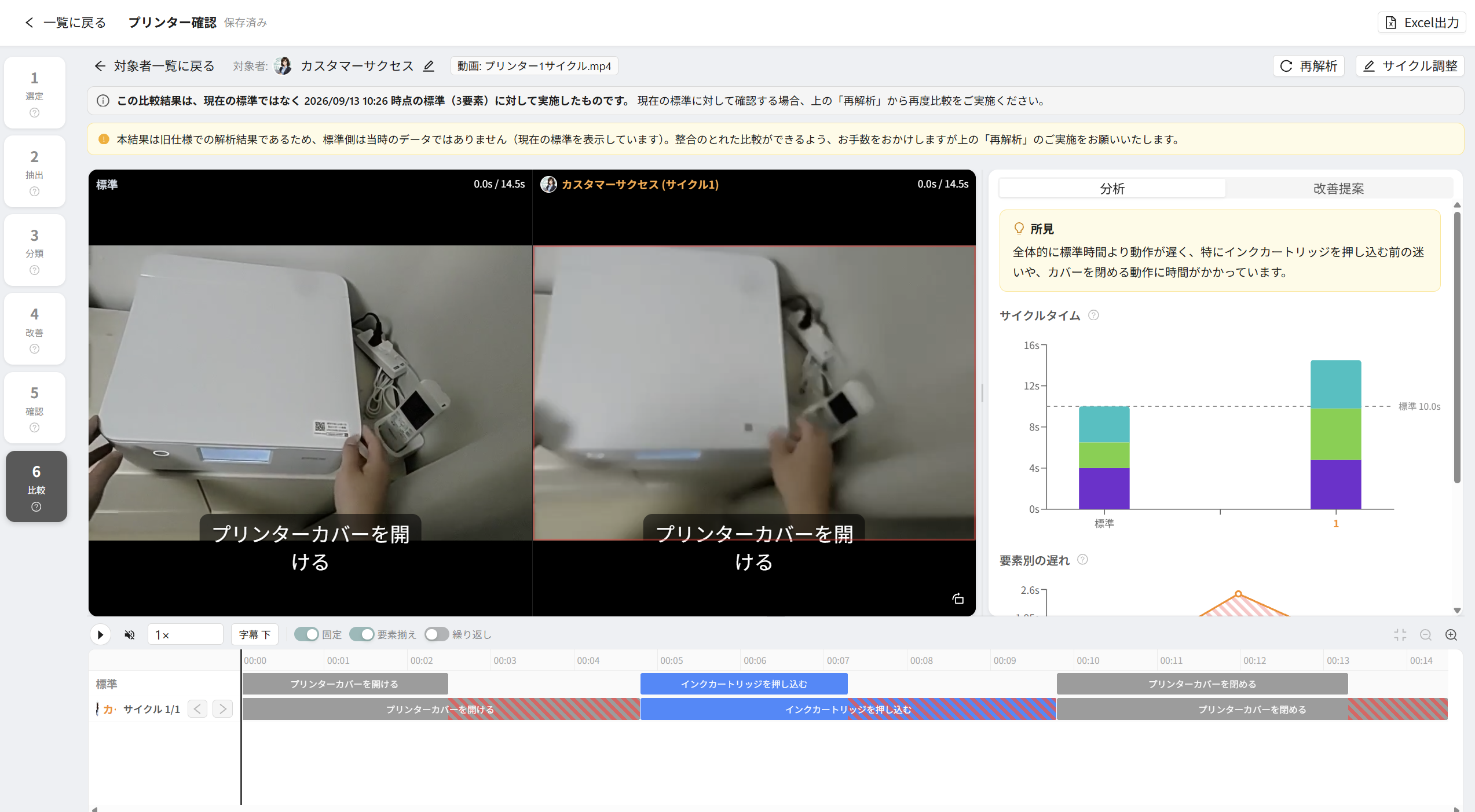 STEP6 のいつの標準に対する結果かの表示