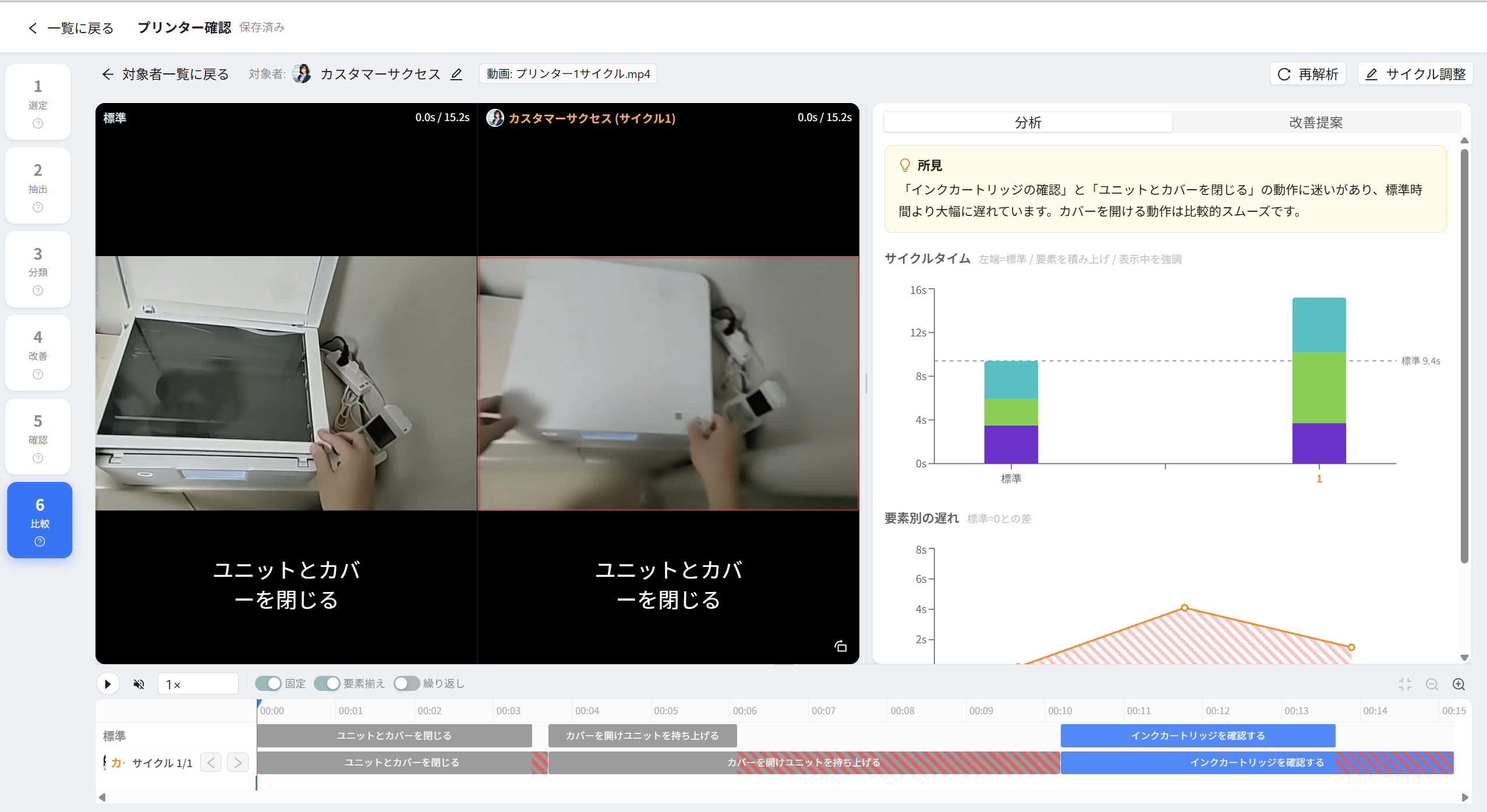 作業分析の比較（お手本と新人の作業を並べて、時間の差を見る）