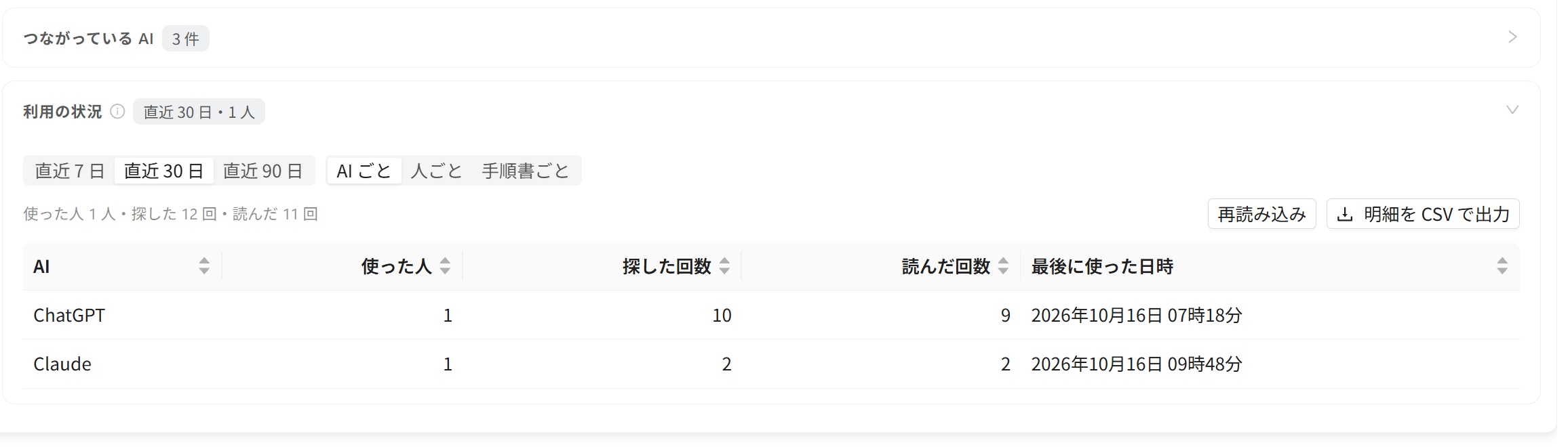 利用の状況を AI ごとに表示したところ